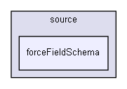 C:/g/17660246/omni/schema/source/forceFieldSchema