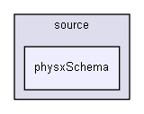 C:/g/17660246/omni/schema/source/physxSchema